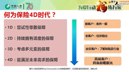 中国人寿贵宾客户4D健康投资项目洽谈会 开启健康与财富的新纪元
